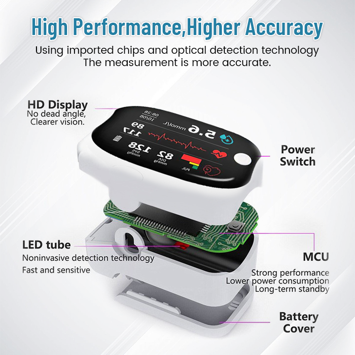 GlucoSense Laser Blood Glucose Monitoring Device ( USA )