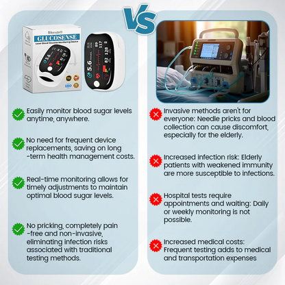 GlucoSense Laser Blood Glucose Monitoring Device ( USA )