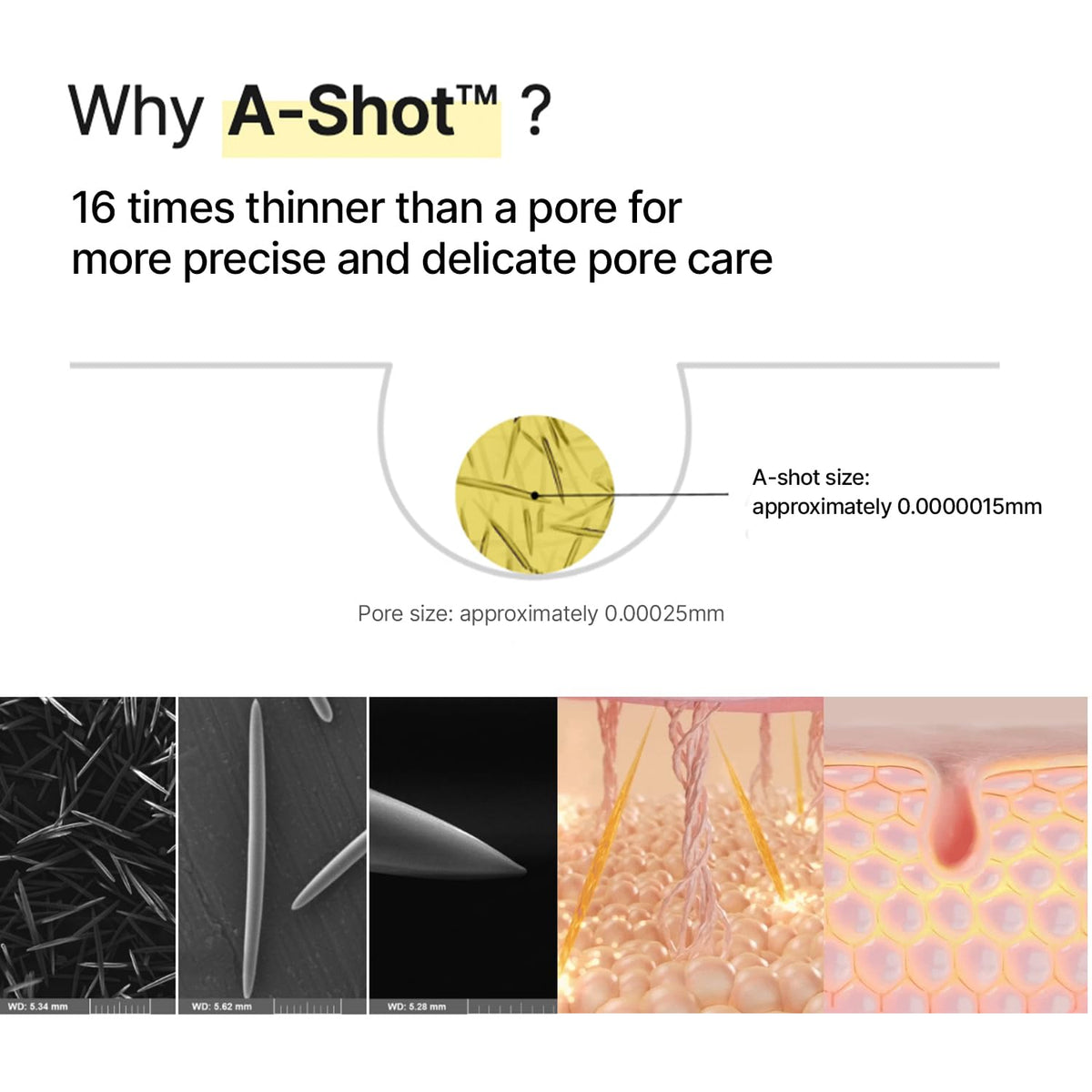 Botox & Retinol Shot - Eraser for Deep Wrinkles, Sagging Jowls & Puffy Eyes