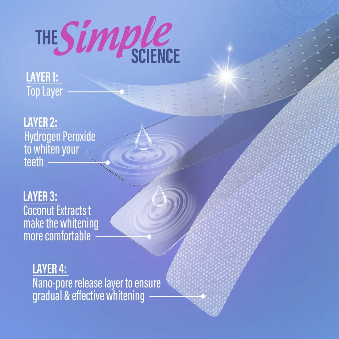 Whitening Strips – 30 Day Treatment