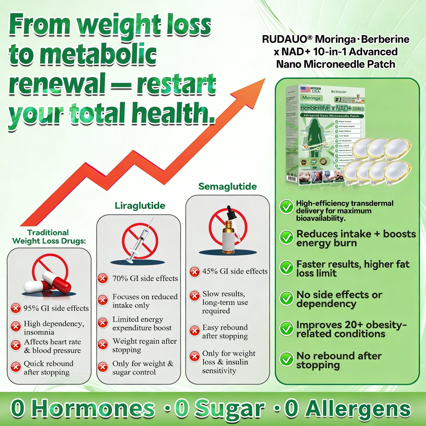 Daily Slim Patch™ — Slim Down Naturally
