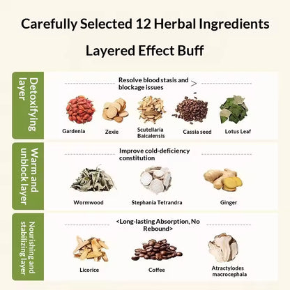 HerbaEase™ Herbal Waist Patch – Simple Daily Comfort