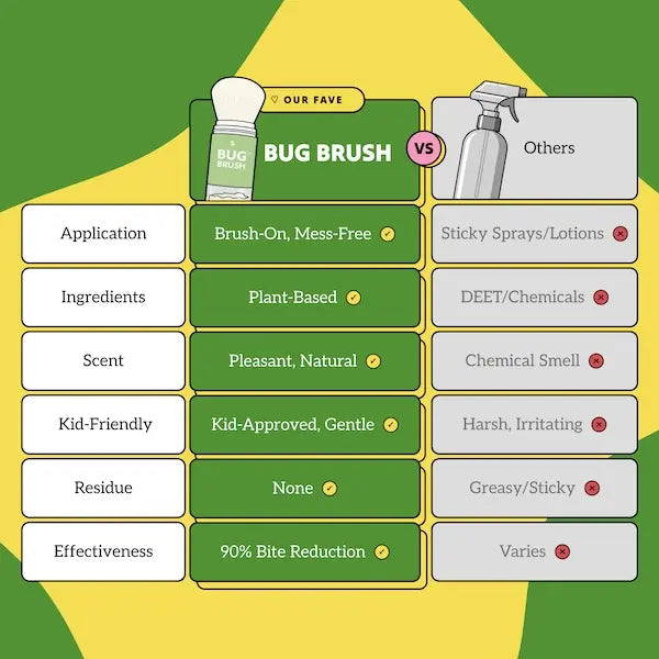 Bug Brush
