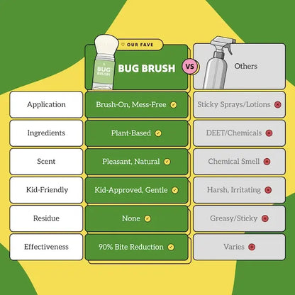 Bug Brush